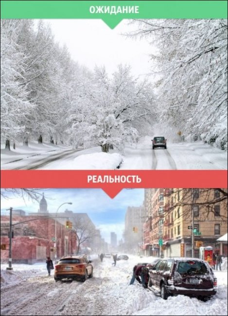 Зима: ожидание и реальность