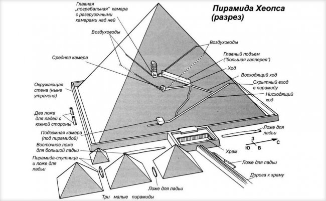 Сколько стоило бы сегодня построить пирамиду Хеопса